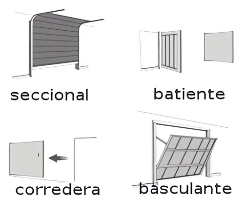 que vale una puerta de parking Pizarra